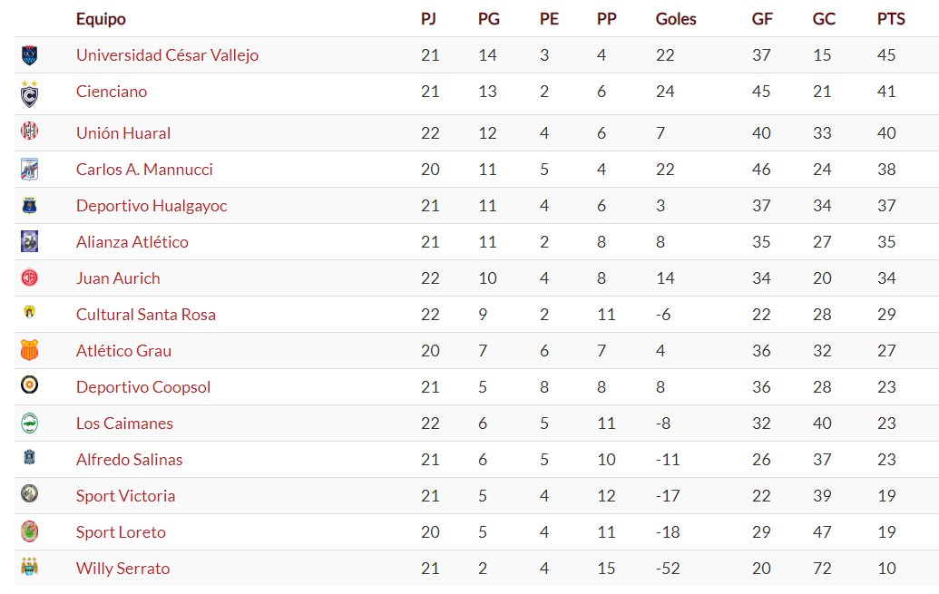 Tabla-Segunda