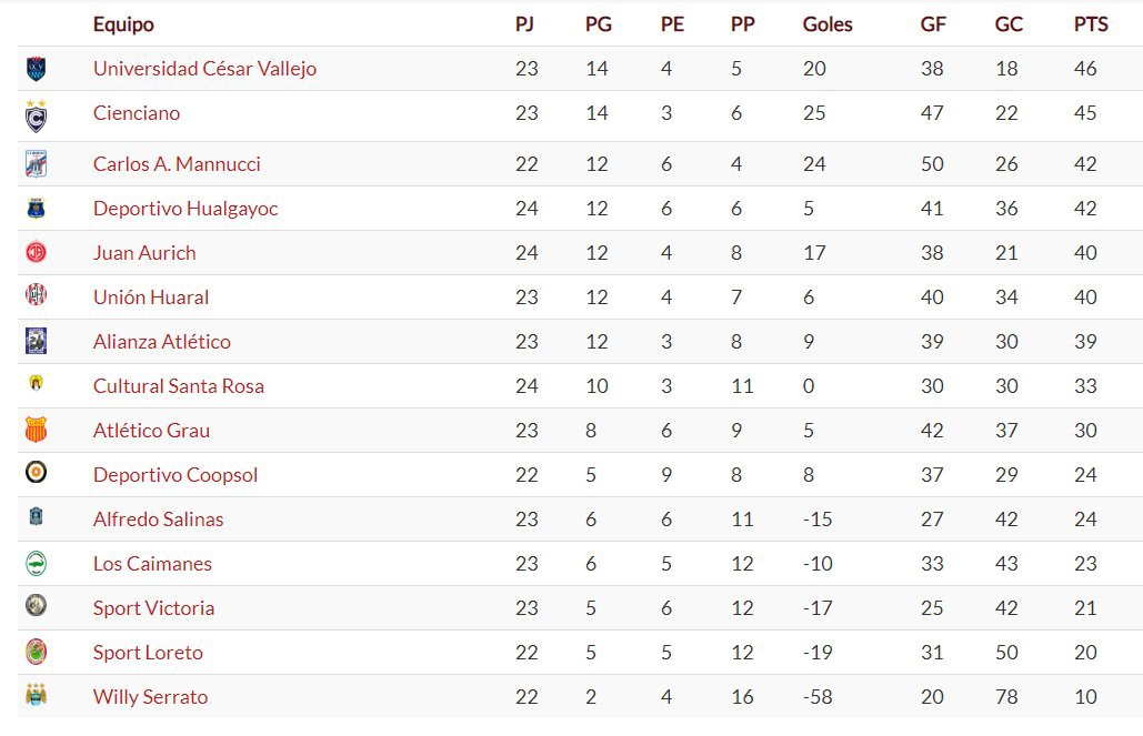 Segunda División Tabla de posiciones tras los resultados de la Fecha