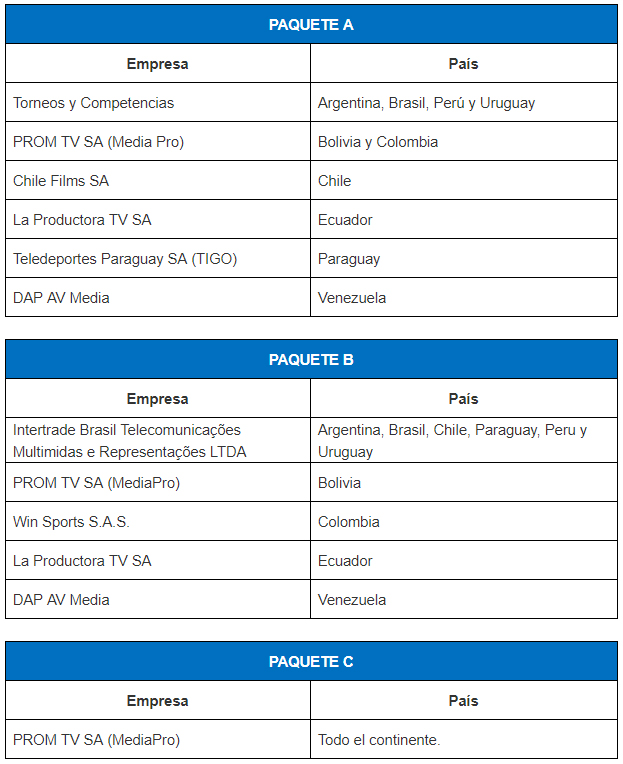  Paquetes- Libertadores-Sudamericana 