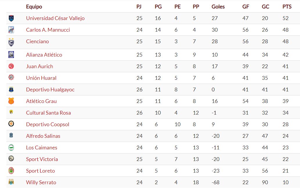 Segunda División: resultados y tabla de posiciones de la fecha 27 del  torneo de Ascenso