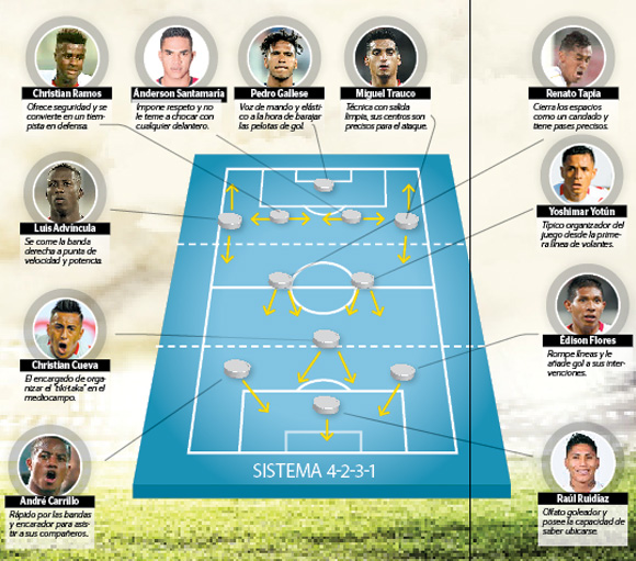 Selección Peruana