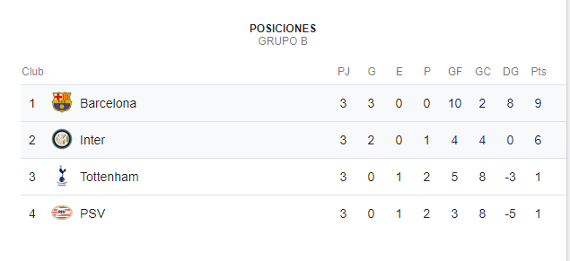 Grupo B