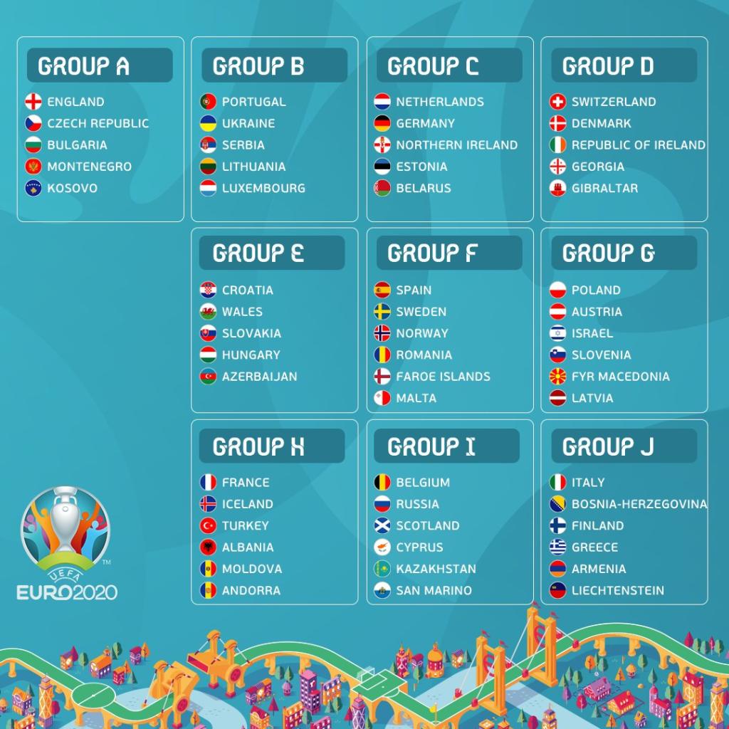 GRUPOS EURO