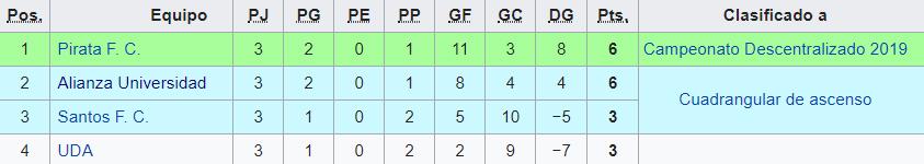 tabla