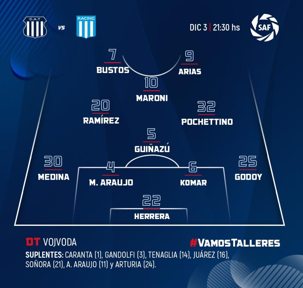 alineacion