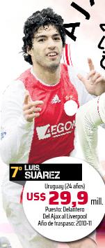 suarez