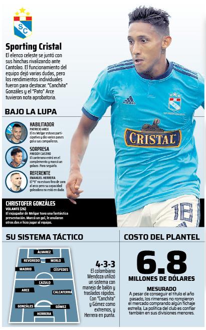 Sporting Cristal