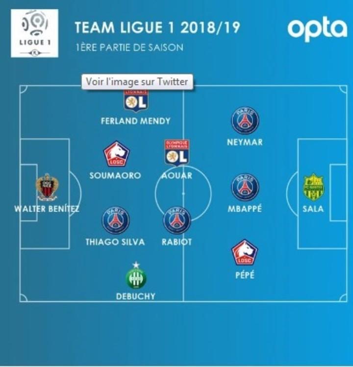 El mejor equipo de la primera rueda de la Liga Francesa