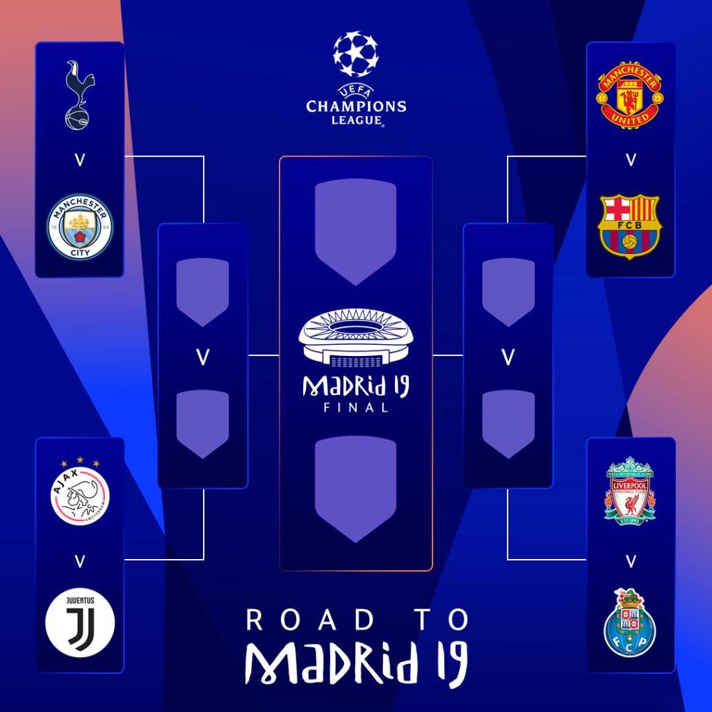 Champions League 2019 Las llaves que dejó el sorteo de los cuartos de