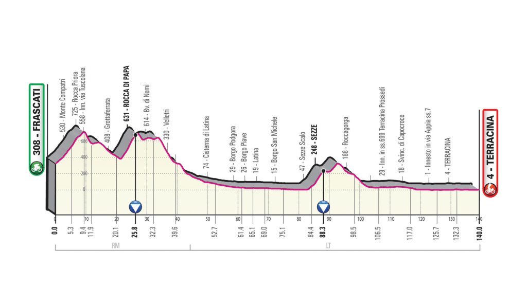 Giro De Italia 2019 En Directo Frances Arnaud Demare Se Llevo La Decima Etapa