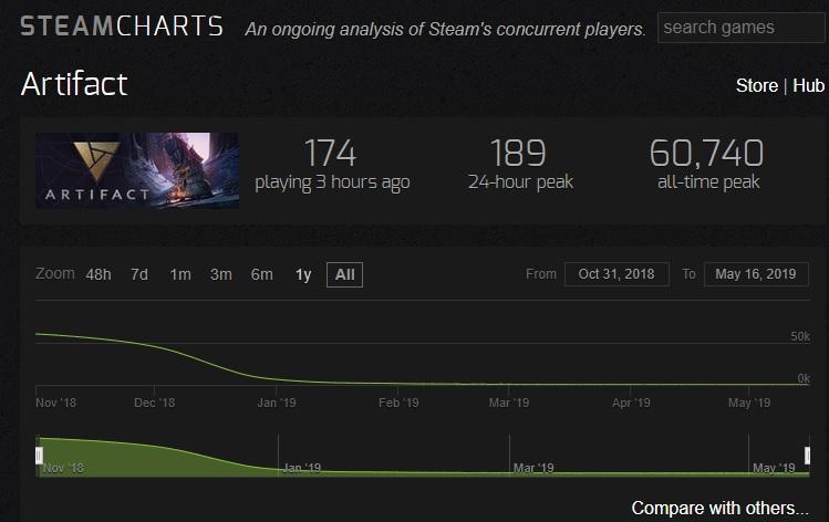 artifact