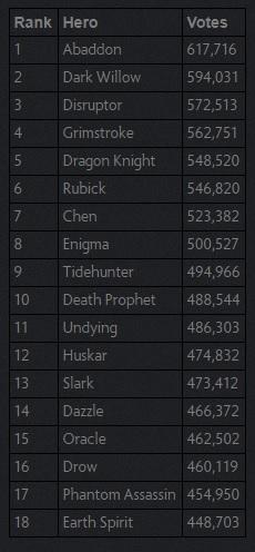 dota 2 dota 2