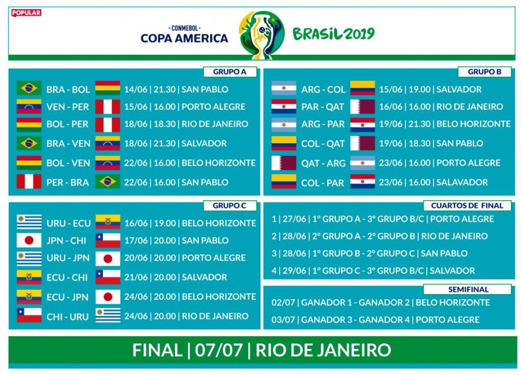 copa america 2019 fechas fixture