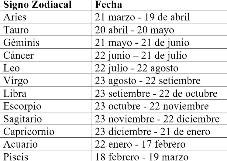 Revisa El Horoscopo De Josie Diez Canseco Hoy Jueves 4 De Julio 2019