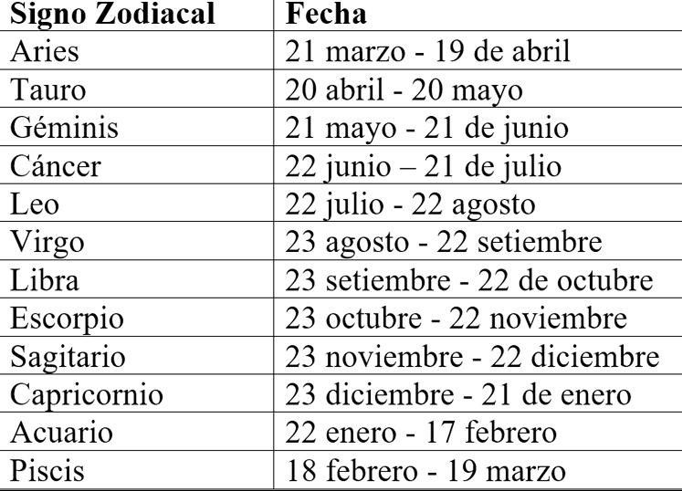 Horoscopo De Hoy Josie Diez Canseco Lunes 1 De Julio 2019