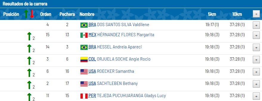 Ranking