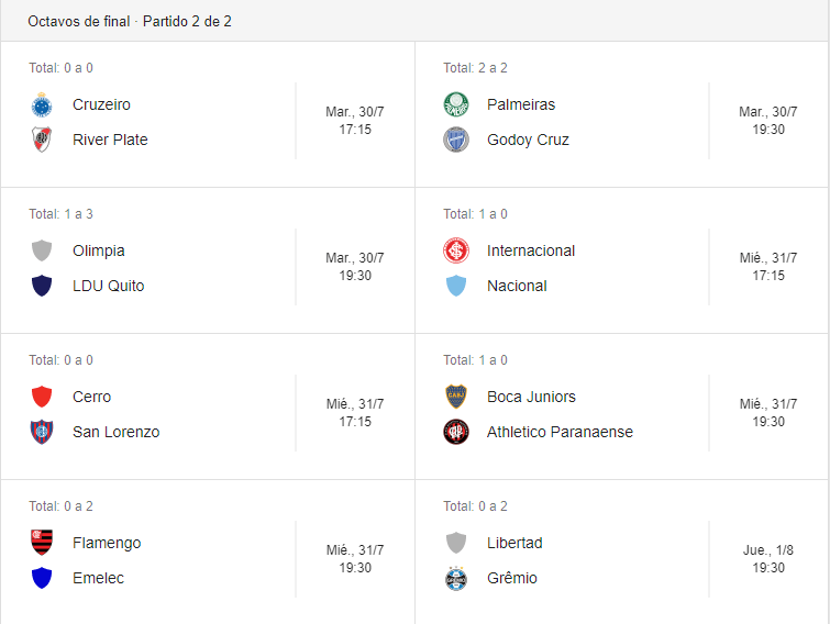 Copa Libertadores