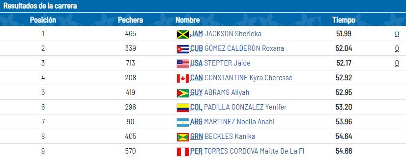 tabla