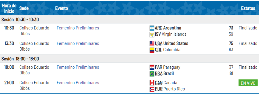 Lima 2019