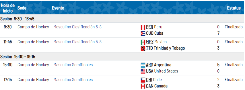 Lima 2019