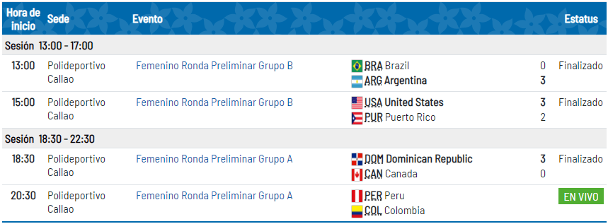 lima 2019