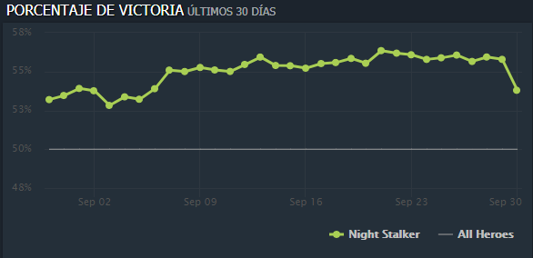 Dota 2