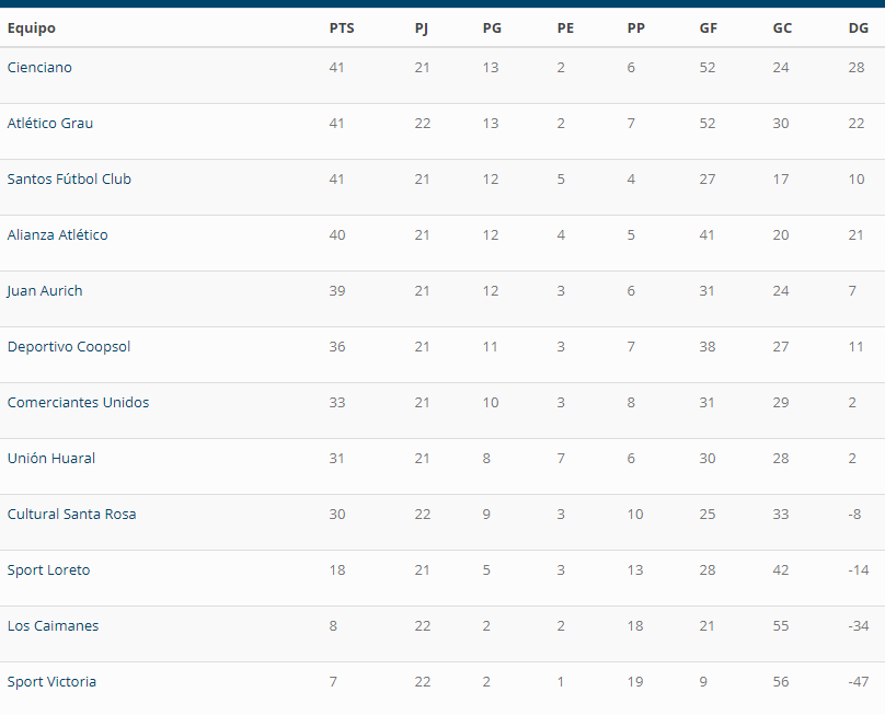 Holland 2 Liga Holland 2 Liga