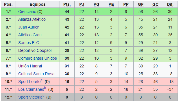 Tabla De Posiciones Liga Espanola Segunda Division 2020