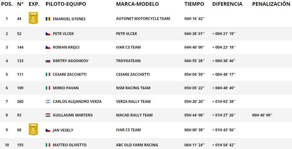 Dakar 2020