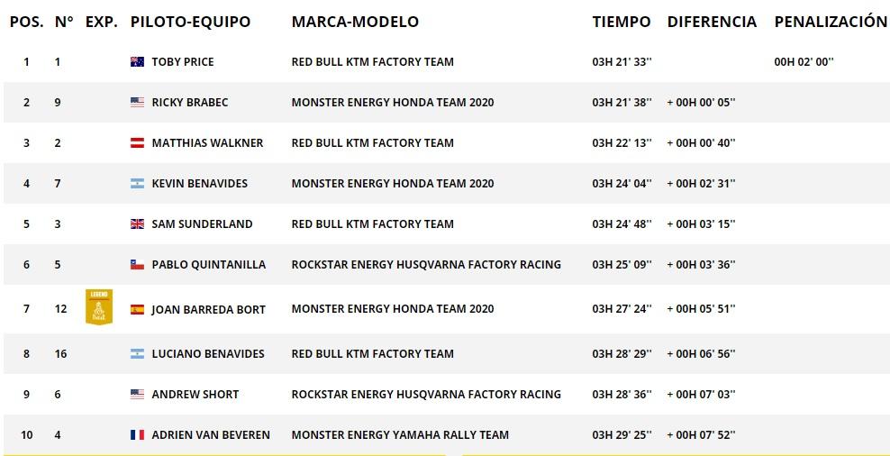 Dakar 2020