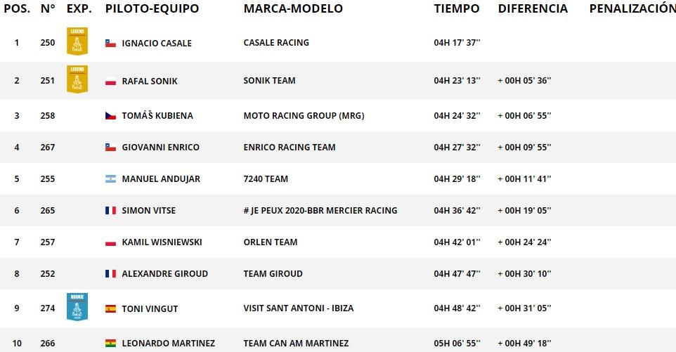 Dakar 2020