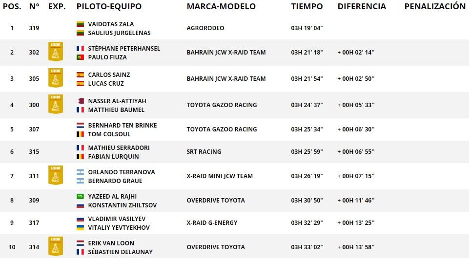 Dakar 2020