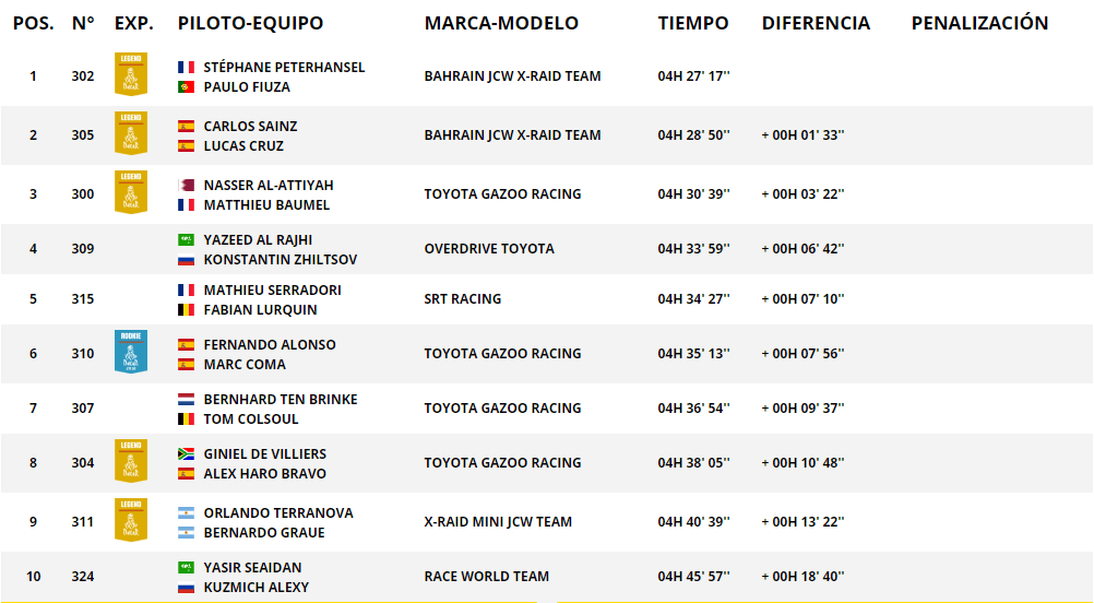 Dakar 2020