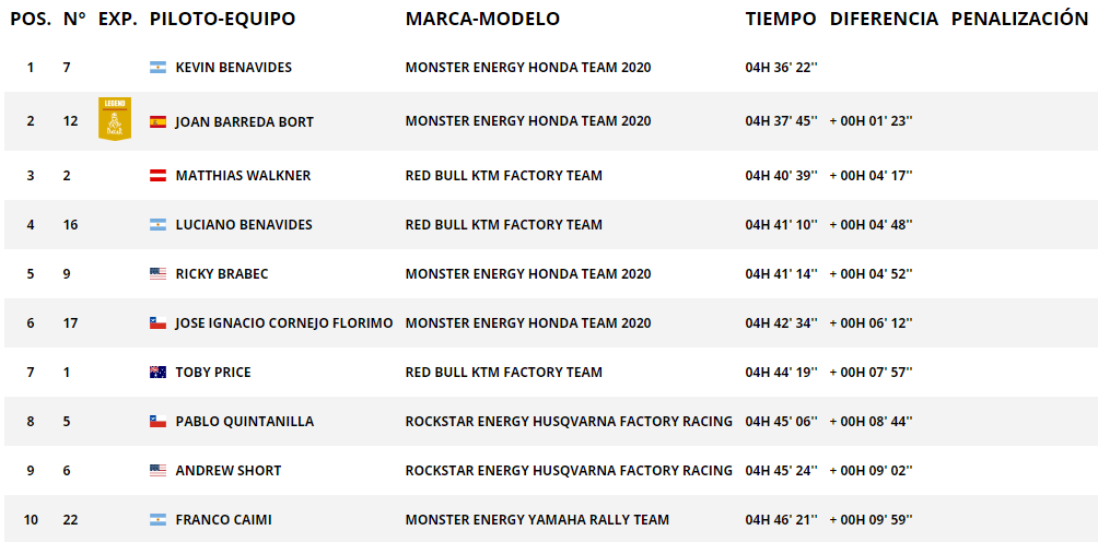 dakar 2020