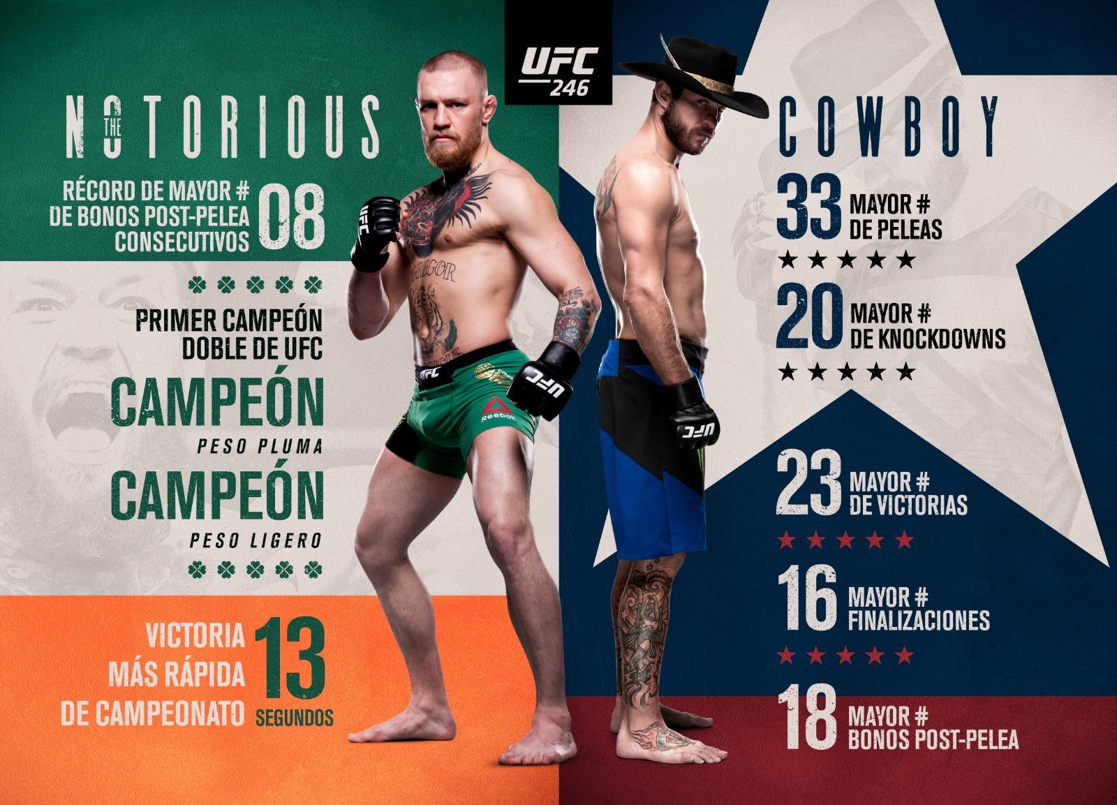 McGregor vs Cowboy: solo necesitó 40 segundos para ganar UFC 246 | VIVES.FUTBOL