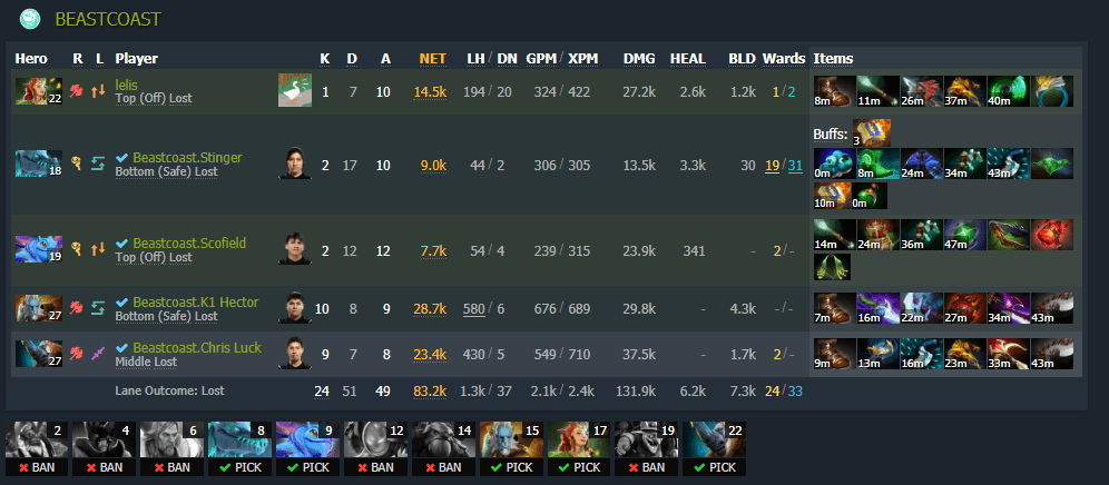 Dota 2