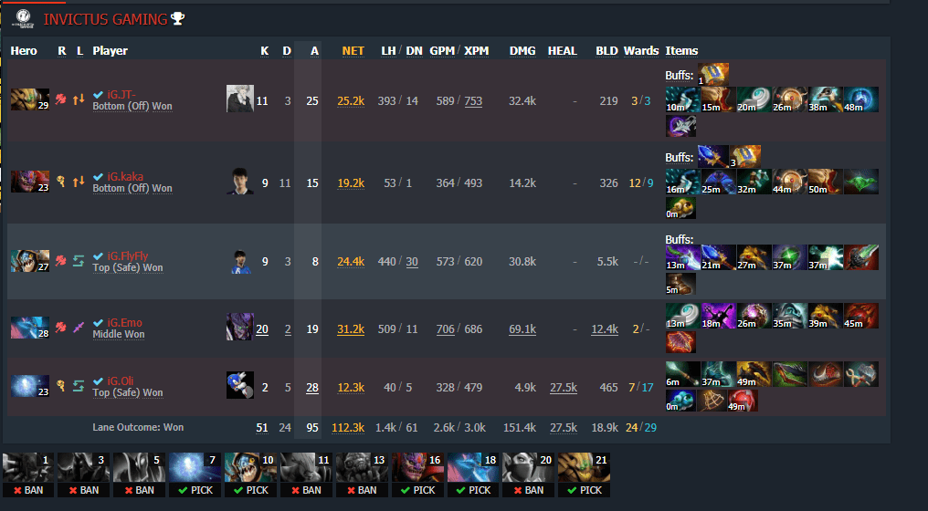 Dota 2