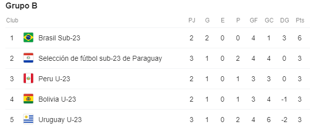 Perú vs Uruguay Sub 23