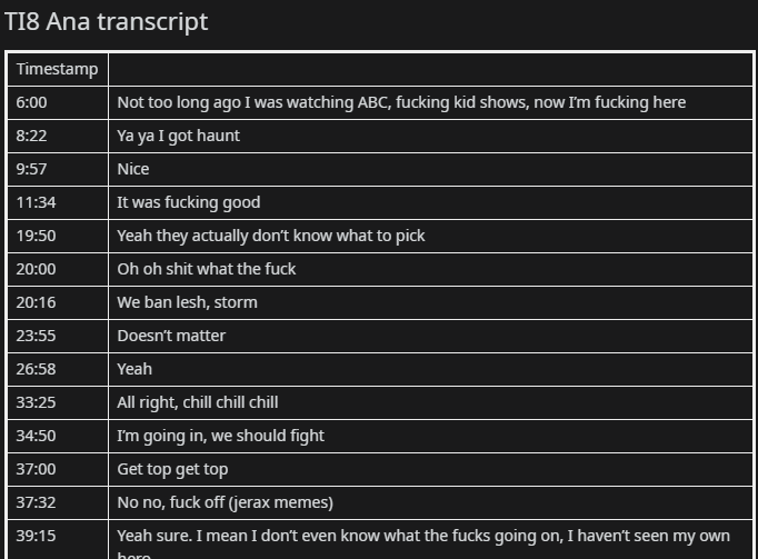 Dota 2