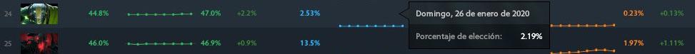 Dota 2 Dota 2