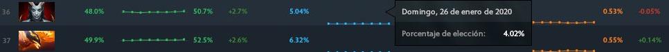 Dota 2 Dota 2