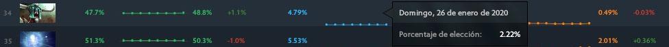 Dota 2 Dota 2