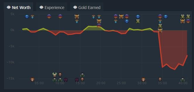 Dota 2