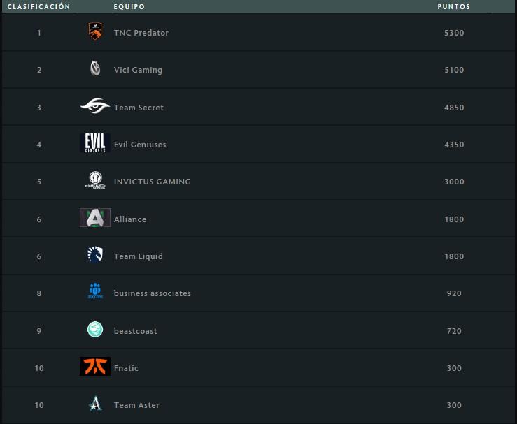 Dota 2
