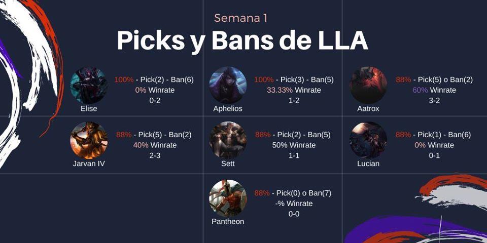 League of Legends League of Legends