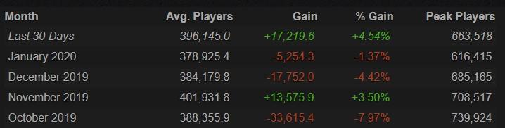 Dota 2