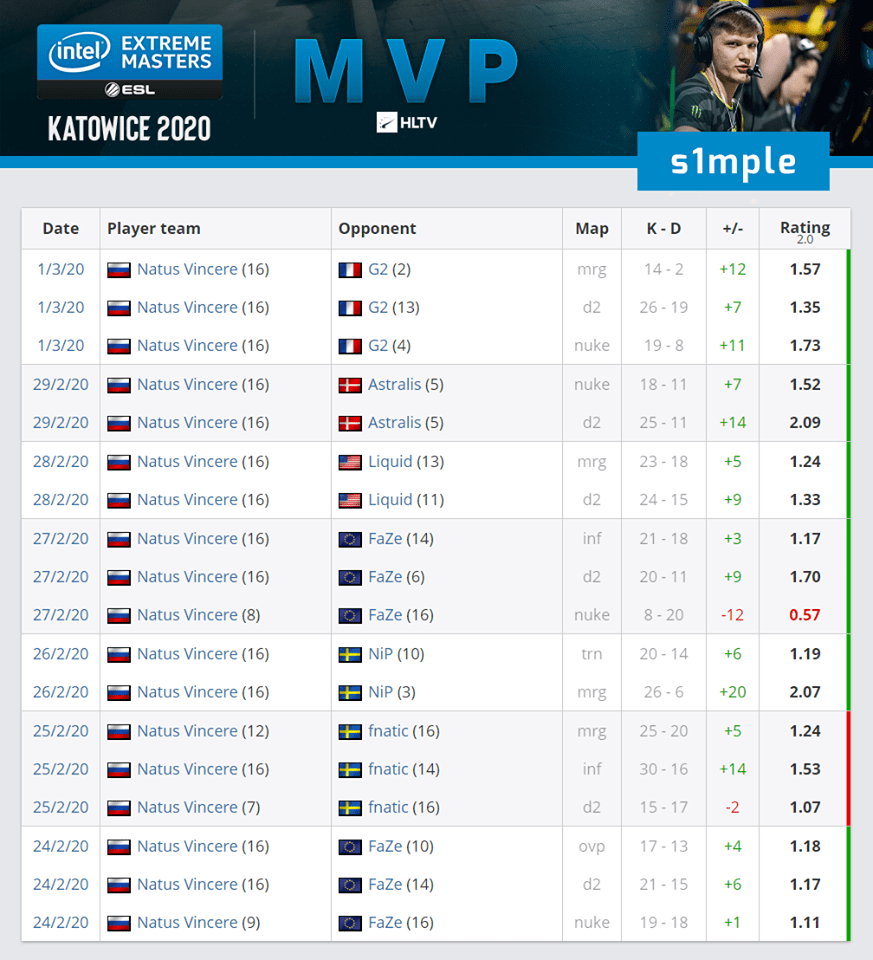 CSGO CSGO