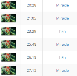 Dota 2