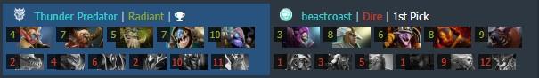 Dota 2
