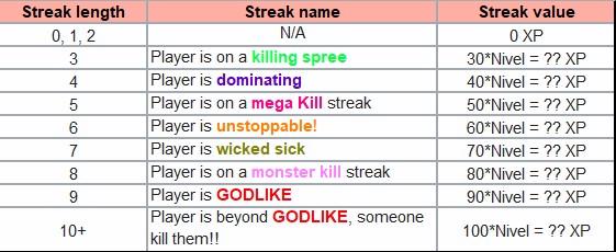 Dota 2 Dota 2